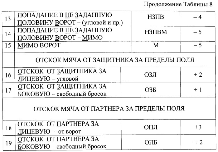 Макет-имитатор вратаря в водном поло, тренировочная плавучая кассета для ватерпольных мячей, способ экспериментальной оценки координационной выносливости спортсменов в технике атакующих бросков в водном поло, способ тренировки игроков в водном поло с использованием специализированных тренажерных устройств, система контроля атакующих бросков в водном поло (патент 2333026)