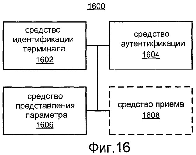 Способ и устройство для управления помехами (патент 2464738)