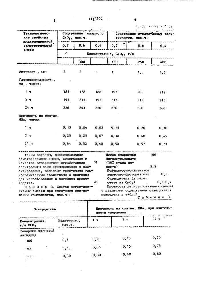 Отвердитель для жидких технических лигносульфонатов (патент 1113200)