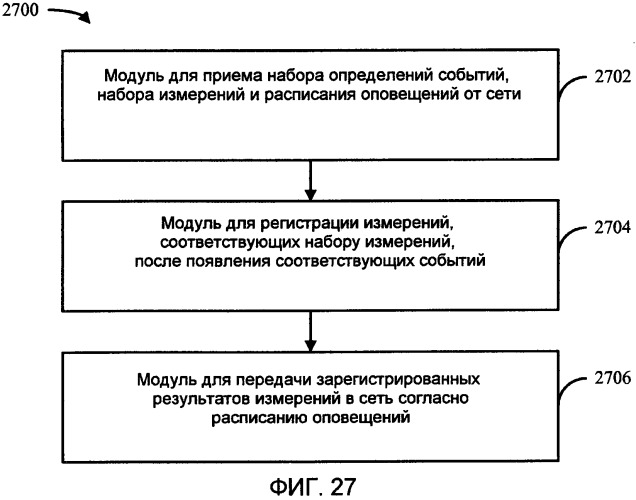 Способ сетевого управления путем поддержки со стороны терминала с использованием сигнализации в плоскости управления между терминалом и сетью (патент 2488982)