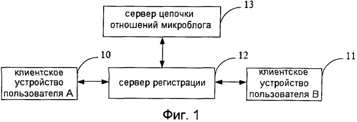Устройство, система и способ изменения многопользовательской цепочки отношений (патент 2538321)
