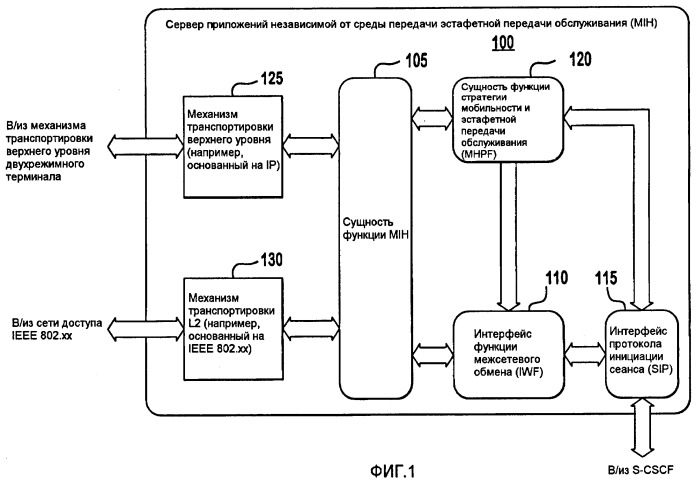 Способ и устройство для независимой от среды передачи эстафетной передачи обслуживания (патент 2420904)