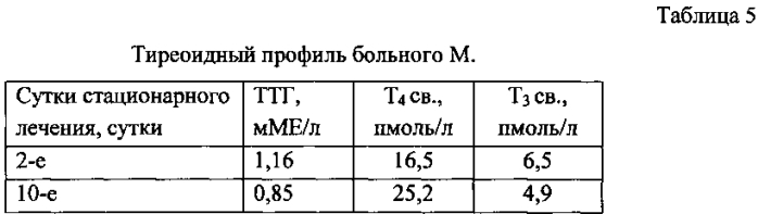 Способ прогнозирования тяжести течения гломерулонефрита (патент 2583937)