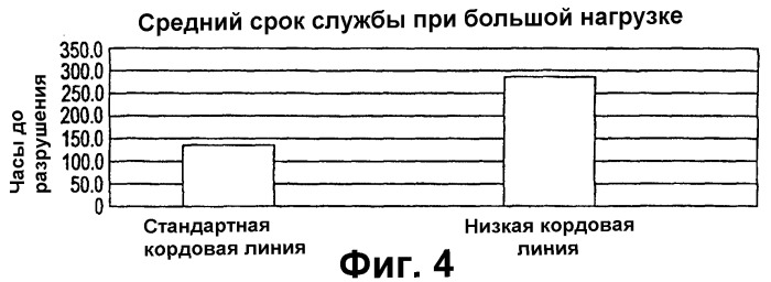 Приводной ремень и способ его изготовления (патент 2272711)