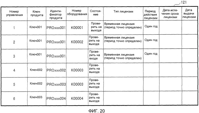 Система управления лицензиями, устройство управления продажами и устройство управления лицензиями (патент 2504007)