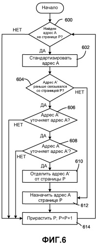 Назначение веб-страницам идентификаторов географических местоположений (патент 2339078)