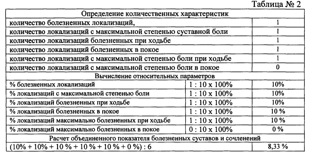 Способ оценки хронической боли в системе суставов и сочленений, обеспечивающих функцию ходьбы (патент 2655630)