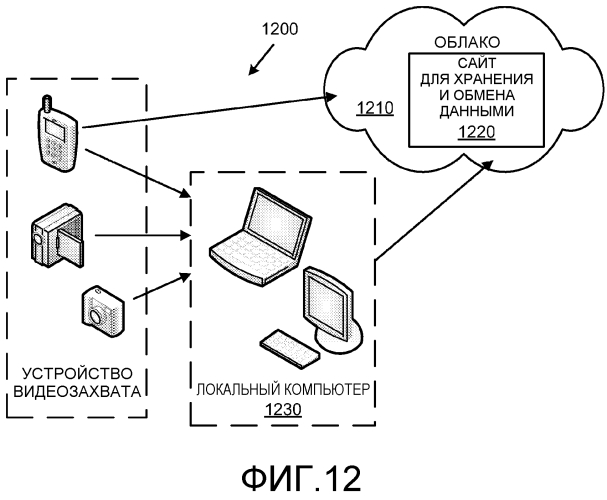 Способ стабилизации видеоизображения для многофункциональных платформ (патент 2564832)