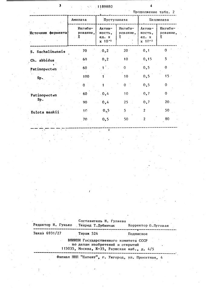 Ингибитор карбогидраз (патент 1189880)