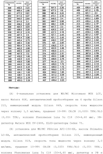 Хиназолины, полезные в качестве модуляторов ионных каналов (патент 2440991)