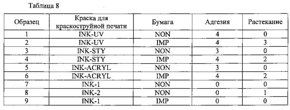 Изготовление декоративных поверхностей с использованием краскоструйной печати (патент 2649545)