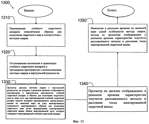 Имитатор сварки труб в виртуальной среде (патент 2492526)