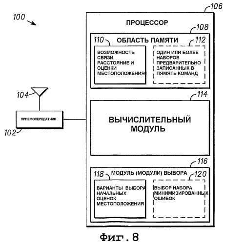 Способ и система для определения местоположения с использованием множества выбранных начальных оценок местоположения (патент 2397619)