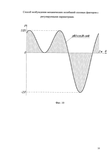 Способ возбуждения механических колебаний силовых факторов с регулируемыми параметрами (патент 2578259)