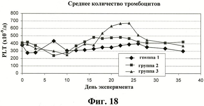 Иммуномодуляторные стероиды (патент 2417792)