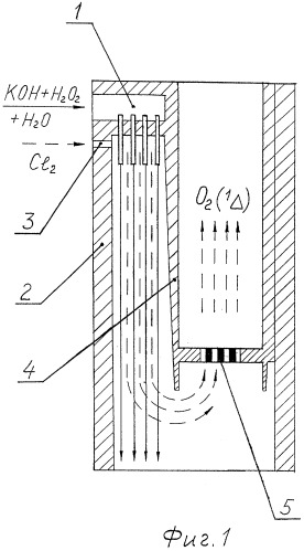 Генератор синглетного кислорода (патент 2261506)