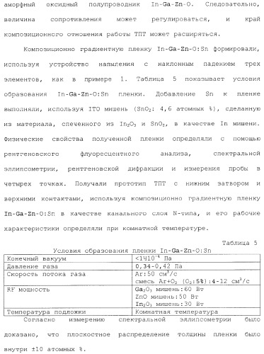 Полевой транзистор, имеющий канал, содержащий оксидный полупроводниковый материал, включающий в себя индий и цинк (патент 2371809)