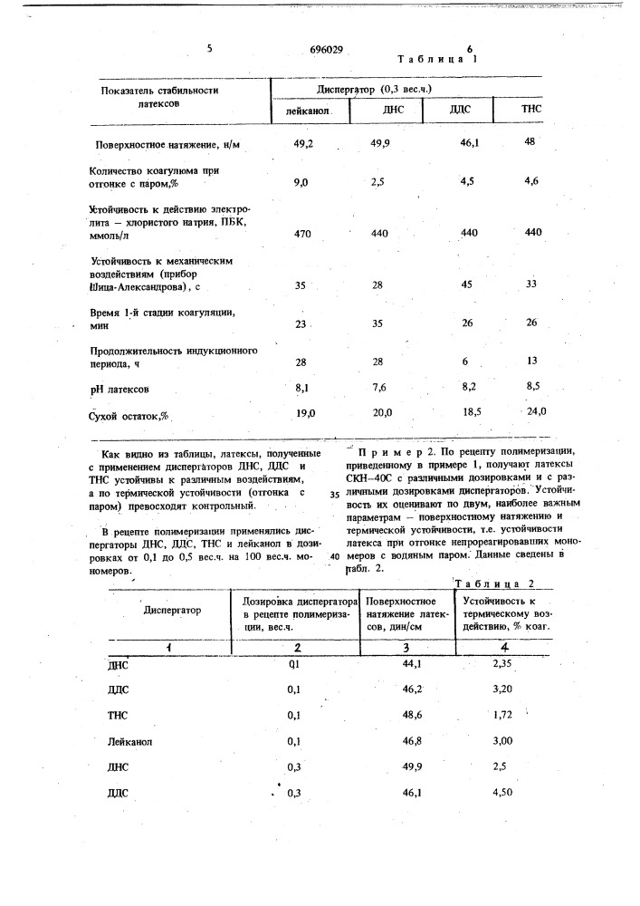 Способ получения синтетического каучука (патент 696029)