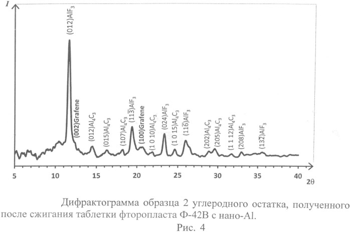 Способ получения графеновых структур (патент 2530084)