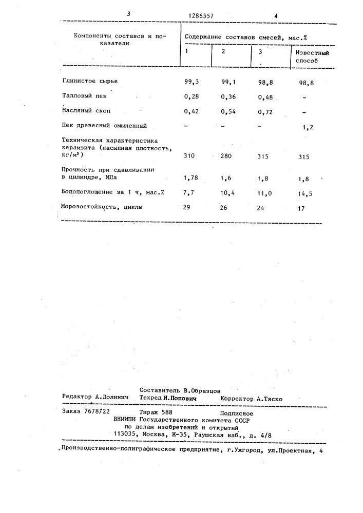 Сырьевая смесь для изготовления керамзита (патент 1286557)