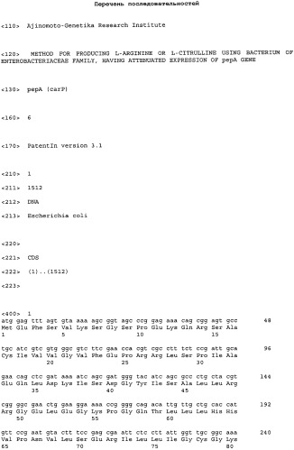 Способ получения l-аргинина и l-цитруллина с использованием бактерии семейства enterobacteriaceae, в которой ослаблена экспрессия гена pepa (патент 2471870)