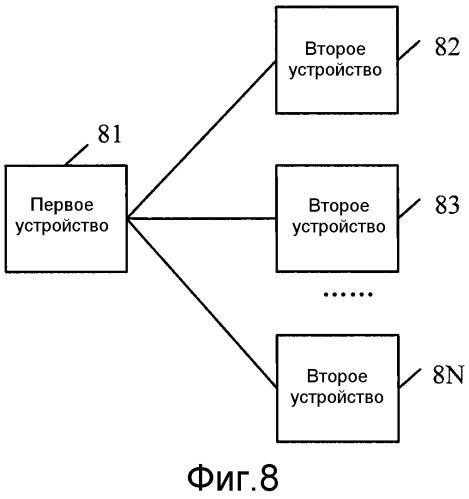 Способ обработки несущих, устройство связи и система связи (патент 2507684)