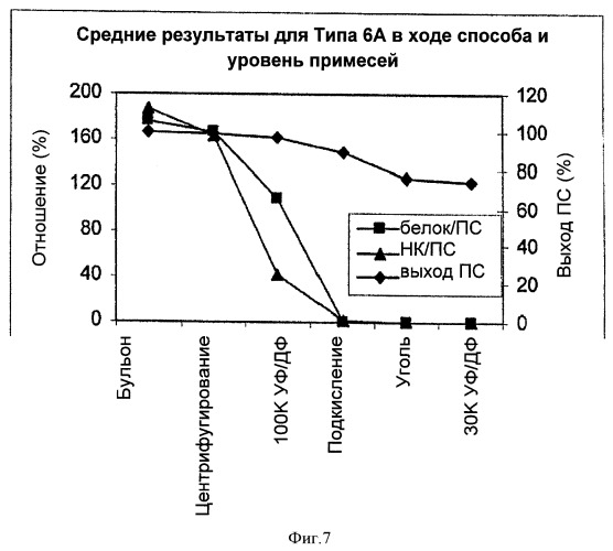 Ускоренный способ очистки для получения капсульных полисахаридов streptococcus pneumoniae (патент 2516340)