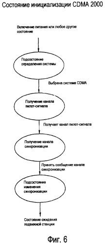 Способ и устройство, предназначенные для мультиплексирования множества каналов обратной связи обратной линии связи в беспроводных сетях с множеством несущих (патент 2397614)
