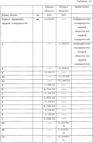 Линза ввода-вывода, осветительное устройство и электронное устройство (патент 2473933)
