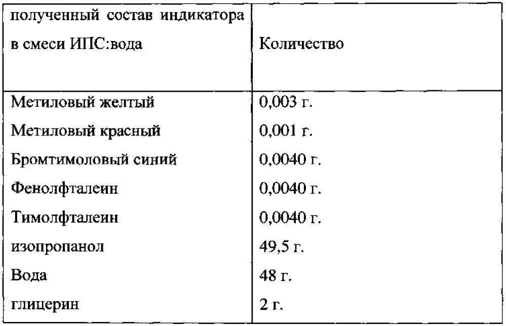 Способ и реагент-индикатор для рн-метрии вагинальной жидкости (патент 2637649)