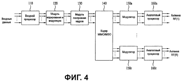 Устройство для передачи и приема сигнала и способ передачи и приема сигнала (патент 2475986)