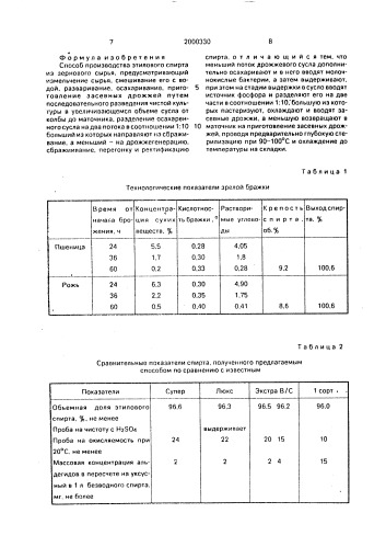 "способ производства этилового спирта "супер" из зернового сырья" (патент 2000330)