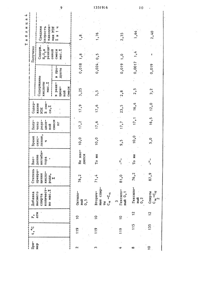 Способ получения метилэтилкетона (патент 1351916)