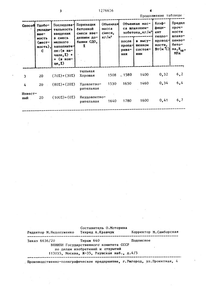 Способ приготовления легкобетонной смеси (патент 1276656)