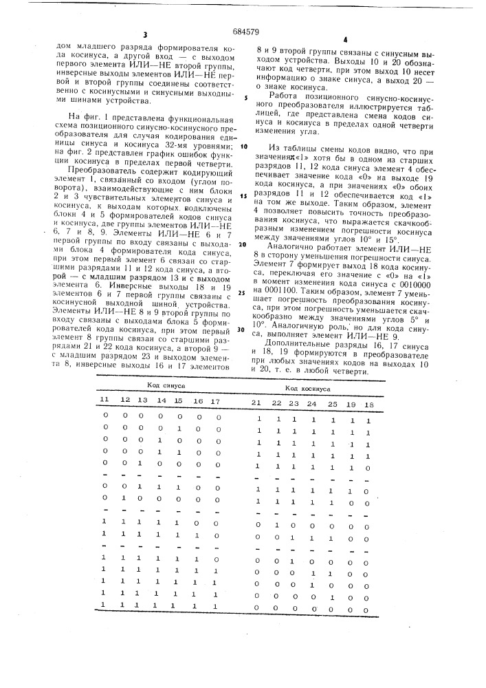 Позиционный синусно-косинусный преобразователь угла поворота вала в код (патент 684579)