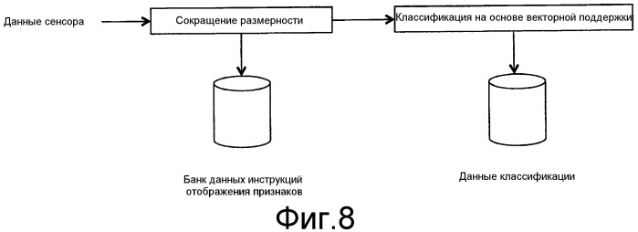 Способ и устройство для контроля проводимого на обрабатываемой детали процесса лазерной обработки, а также лазерная обрабатывающая головка с подобным устройством (патент 2529136)