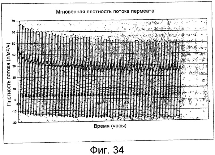 Фильтрация с контролем внутреннего засорения (патент 2460576)