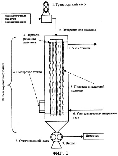 Полиэфирная смола, формованное изделие из нее и способы их получения (патент 2357977)