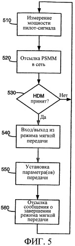 Системы и способы для использования выбираемых продолжительностей фрейма в системе беспроводной связи (патент 2352069)