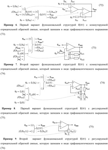 Способ преобразования позиционно-знаковых структур +[ni]f(2n) и -[ni]f(2n) аргументов аналоговых сигналов в структуру аргументов аналоговых сигналов &#177;[ni]f(2n) - &quot;дополнительный код&quot; с применением арифметических аксиом троичной системы счисления f(+1, 0, -1) (варианты русской логики) (патент 2455760)