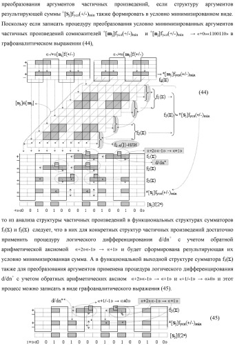 Способ сквозной активизации f1( 11)min → ±0mk неактивных аргументов "±0" → "+1/-1" аналоговых сигналов в "зонах минимизации" структуры "-/+" [mj]f(+/-) - "дополнительный код" в соответствии с арифметической аксиомой троичной системы счисления f(+1,0,-1) при формировании аргументов аналоговых сигналов в позиционно-знаковой условно минимизированной ее структуре ±[mj]fусл(+/-)min (варианты русской логики) (патент 2507682)