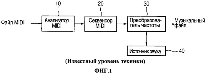 Устройство и способ для обработки звука звонка (патент 2314502)