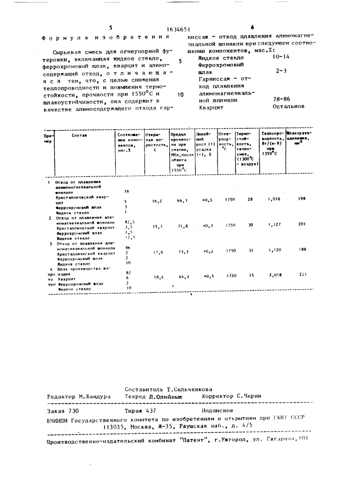 Сырьевая смесь для огнеупорной футеровки (патент 1634651)