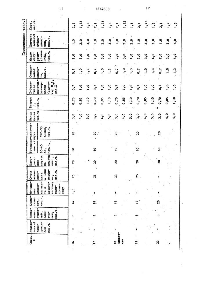 Резиновая смесь для изготовления ластов (патент 1214688)