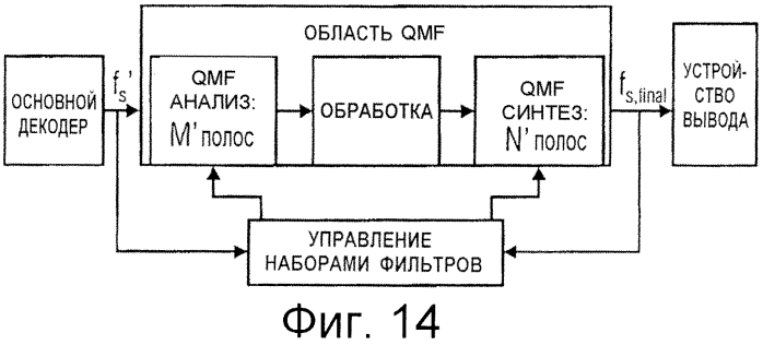 Передискретизация выходных сигналов аудиокодеков на основе квадратурных зеркальных фильтров (qmf) (патент 2562434)