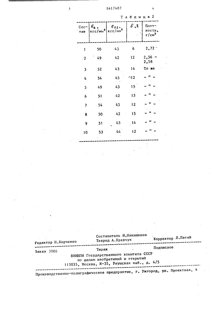 Сплав на основе алюминия (патент 1417487)