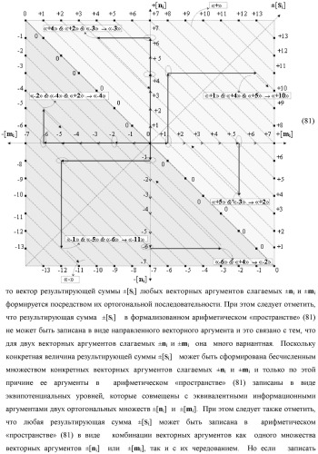 Способ преобразования позиционно-знаковых структур +[ni]f(2n) и -[ni]f(2n) аргументов аналоговых сигналов в структуру аргументов аналоговых сигналов &#177;[ni]f(2n) - &quot;дополнительный код&quot; с применением арифметических аксиом троичной системы счисления f(+1, 0, -1) (варианты русской логики) (патент 2455760)