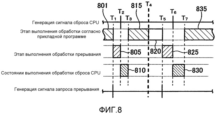 Микрокомпьютер и способ его работы (патент 2520399)