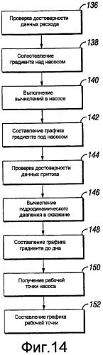 Способ оптимизации добычи в скважине с искусственным подъемом (патент 2496974)