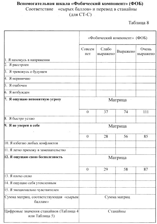 Способ выбора индивидуальной премедикации в структуре анестезиологического пособия (патент 2647622)